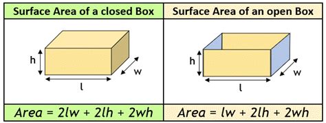 What Is The Surface Area Of Box