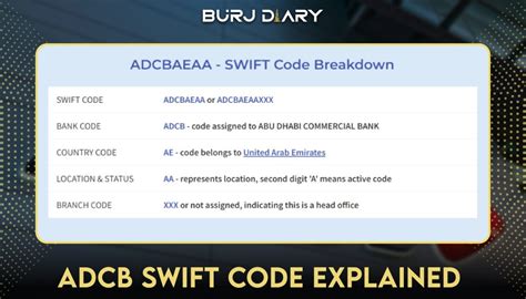what is the swift code for adcb business bay branch