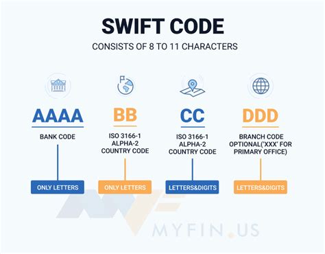 what is the swift code for pnc bank