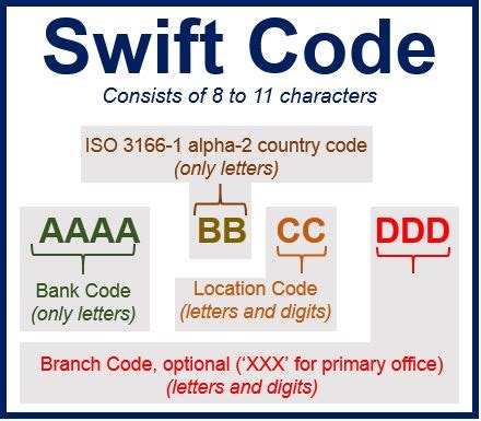 what is the swift code for rbs uk