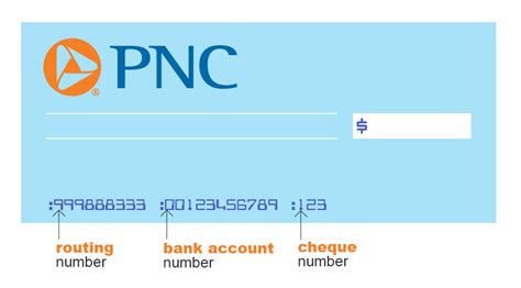 what is the swift number for pnc bank