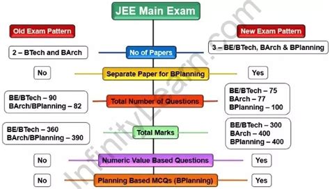 what is the syllabus of jee advanced exam
