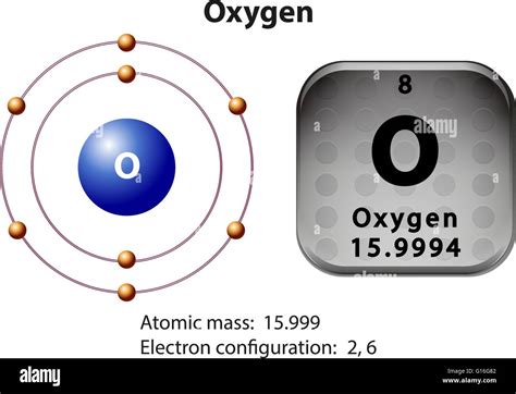 what is the symbol and atomic number for oxygen