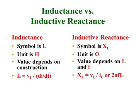What Is The Symbol For Inductive Reactance