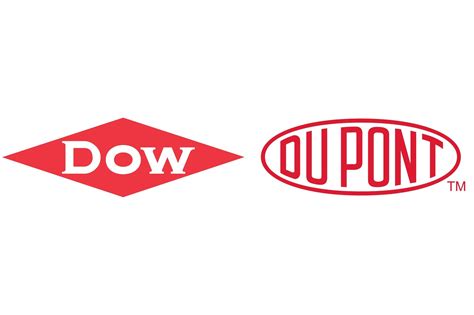 Dowdupont Inc. Stock Chart DWDP
