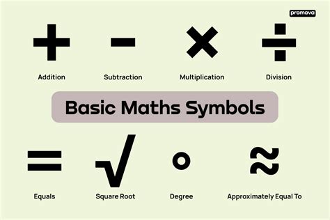 what is the symbol of power in math