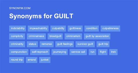 what is the synonym of guilt