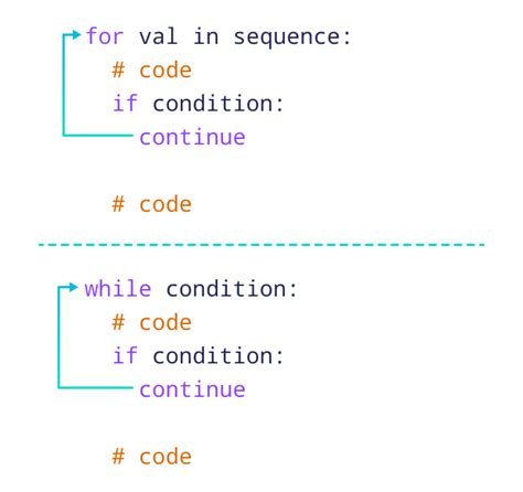 what is the syntax of continue statement in python
