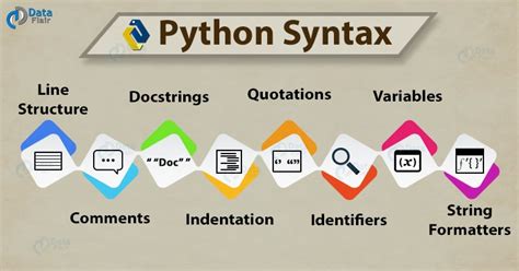 what is the syntax of python programming