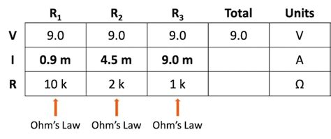 What Is The Table Method