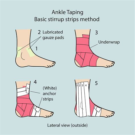What Is The Taping Method