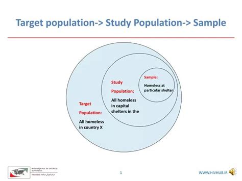 what is the target population in a study