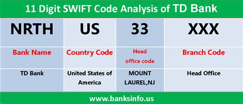 what is the td bank identification code