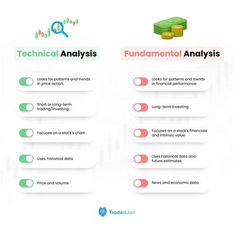 what is the technical analysis