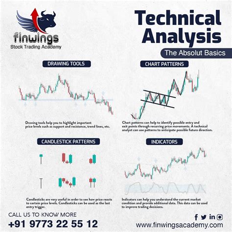 what is the technical analysis in trading