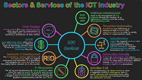 What Is the Technology Sector Explained: Everything You Should Know Before You Start