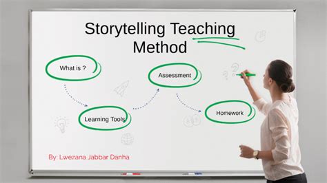 what is the telling method in teaching