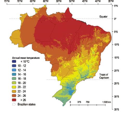 what is the temperature in brazil right now