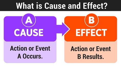 what is the theory of cause and effect