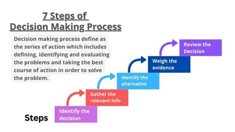what is the third step in decision making process