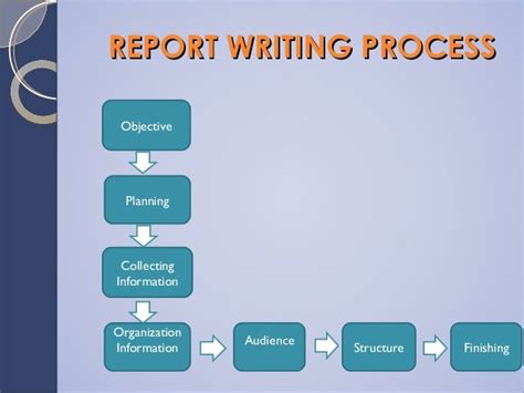 what is the third step in the report writing process