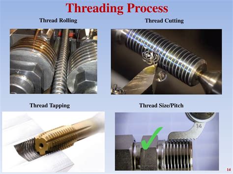 What Is The Threading Process
