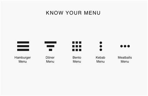what is the three dot menu button called