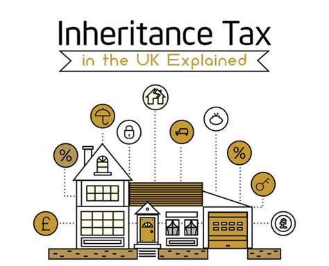what is the threshold for inheritance tax in the uk
