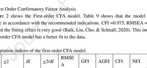 what is the threshold value for common.method bias