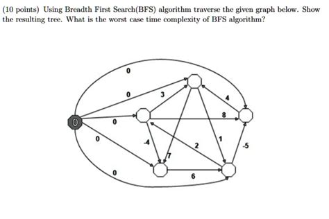 what is the time complexity of bfs algorithm in a graph