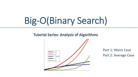 what is the time complexity of binary search algorithm in best worst and average case