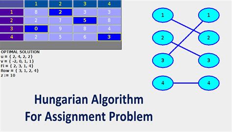 what is the time complexity of the hungarian algorithm