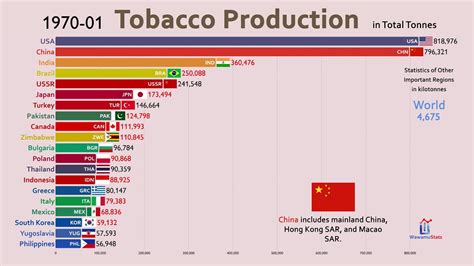 what is the tobacco industry