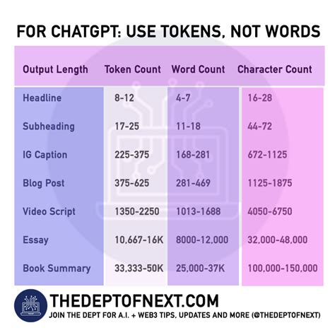 what is the token limit for chatgpt o1