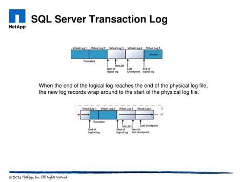 What Is The Transaction Log In Sql Server