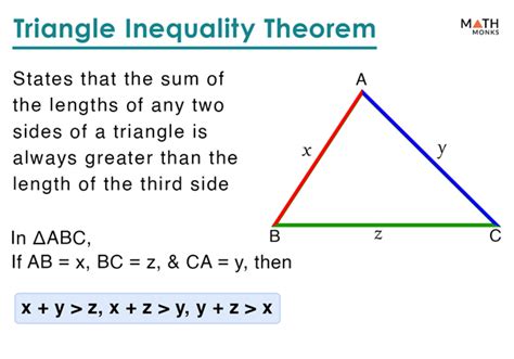 what is the triangle inequality theorem