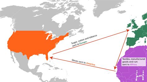 what is the triangular slave trade class 9
