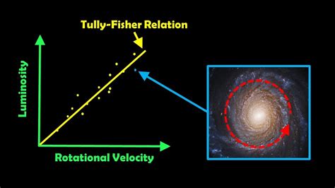 The nearinfrared TullyFisher relation of Ursa Major spirals [5]. The