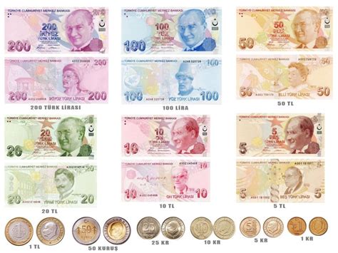 what is the turkish currency