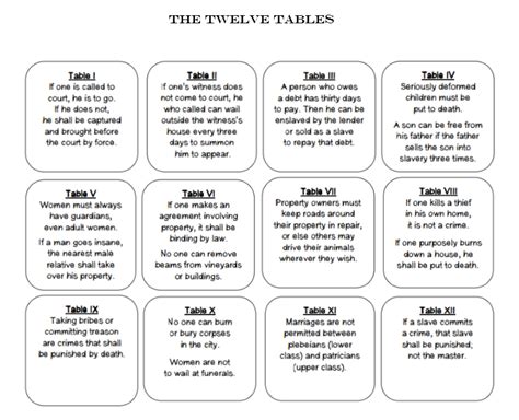 what is the twelve tables
