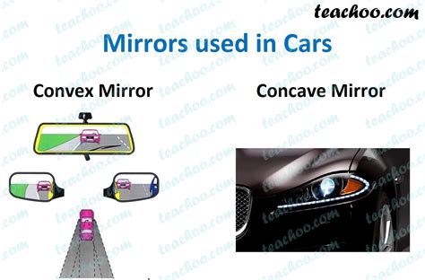 What Is The Type Of Mirror Used In Automobiles And Why