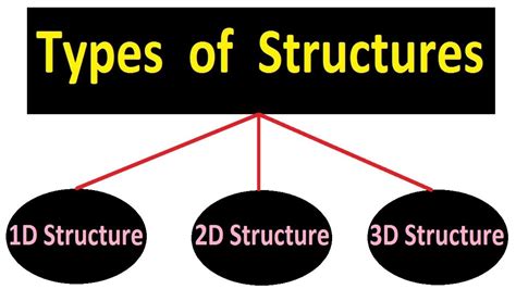 what is the type of structure