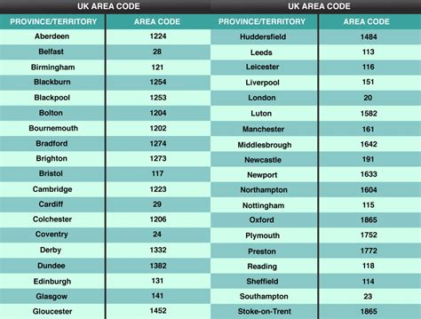 what is the uk country code