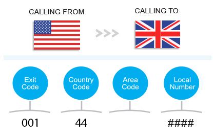 what is the uk international code
