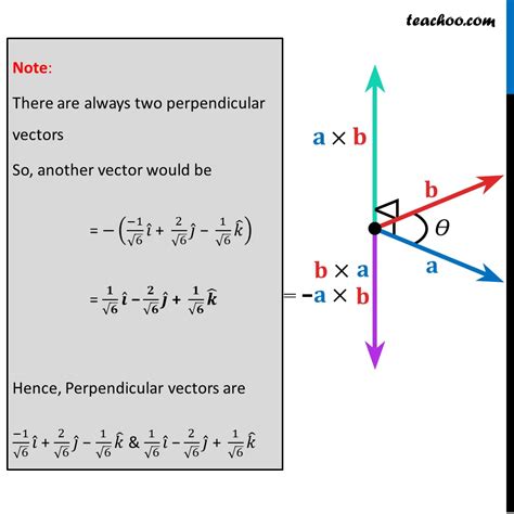 what is the unit vector perpendicular to a and b
