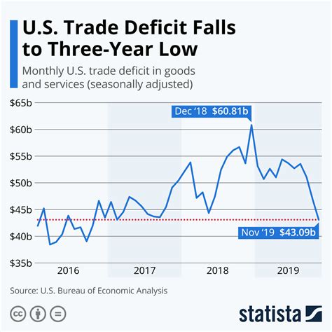 what is the us deficit this year