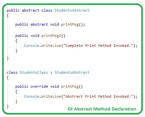 what is the use of abstract method in c#