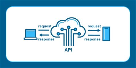 what is the use of api in cloud services