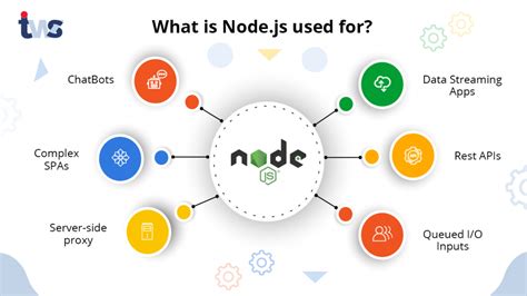what is the use of app use in node js