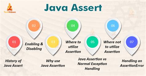 What Is The Use Of Assert Keyword In Java